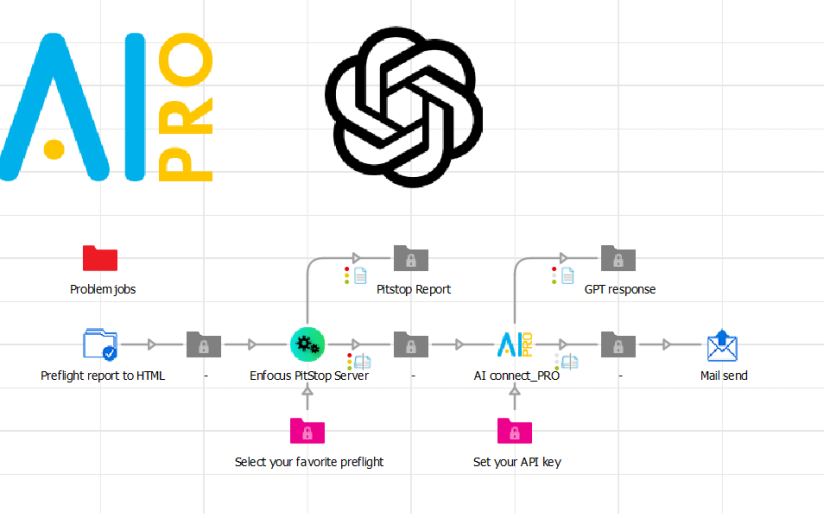 AI Connect Pro | Enfocus