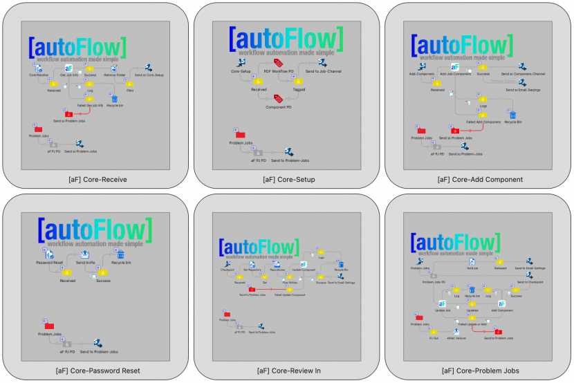 autoFlow | Enfocus
