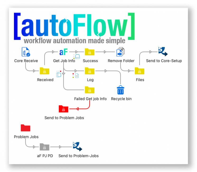 autoFlow | Enfocus