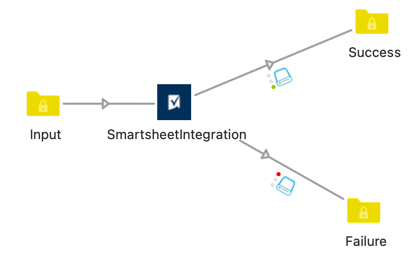 Smartsheet Integration | Enfocus